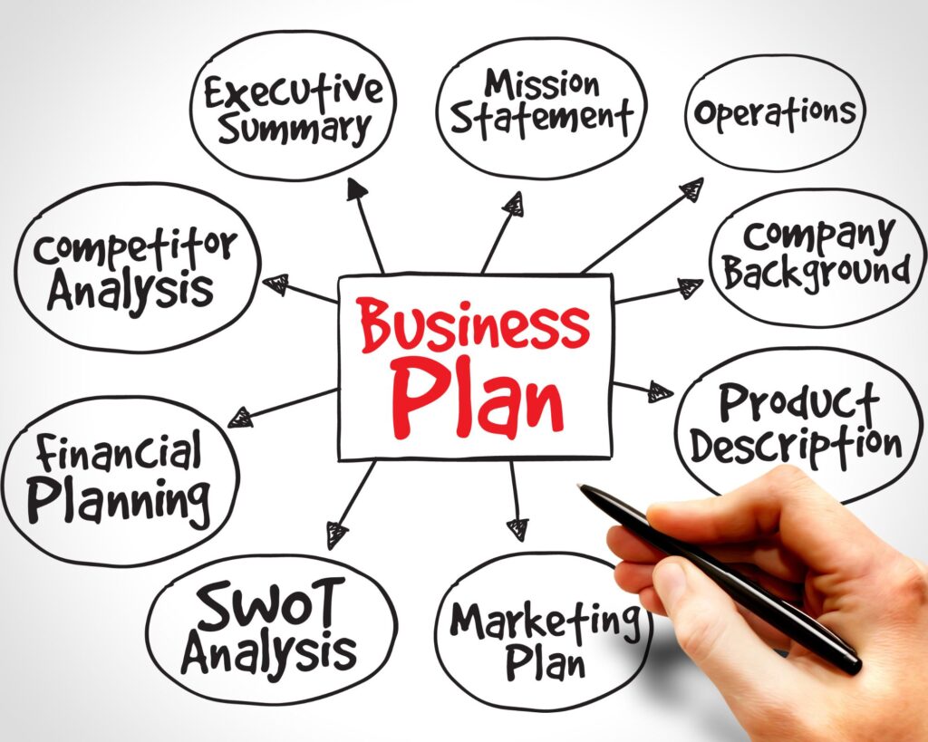 diagram of a business plan
