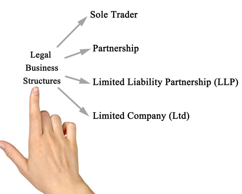 Person pointing to different legal forms of business