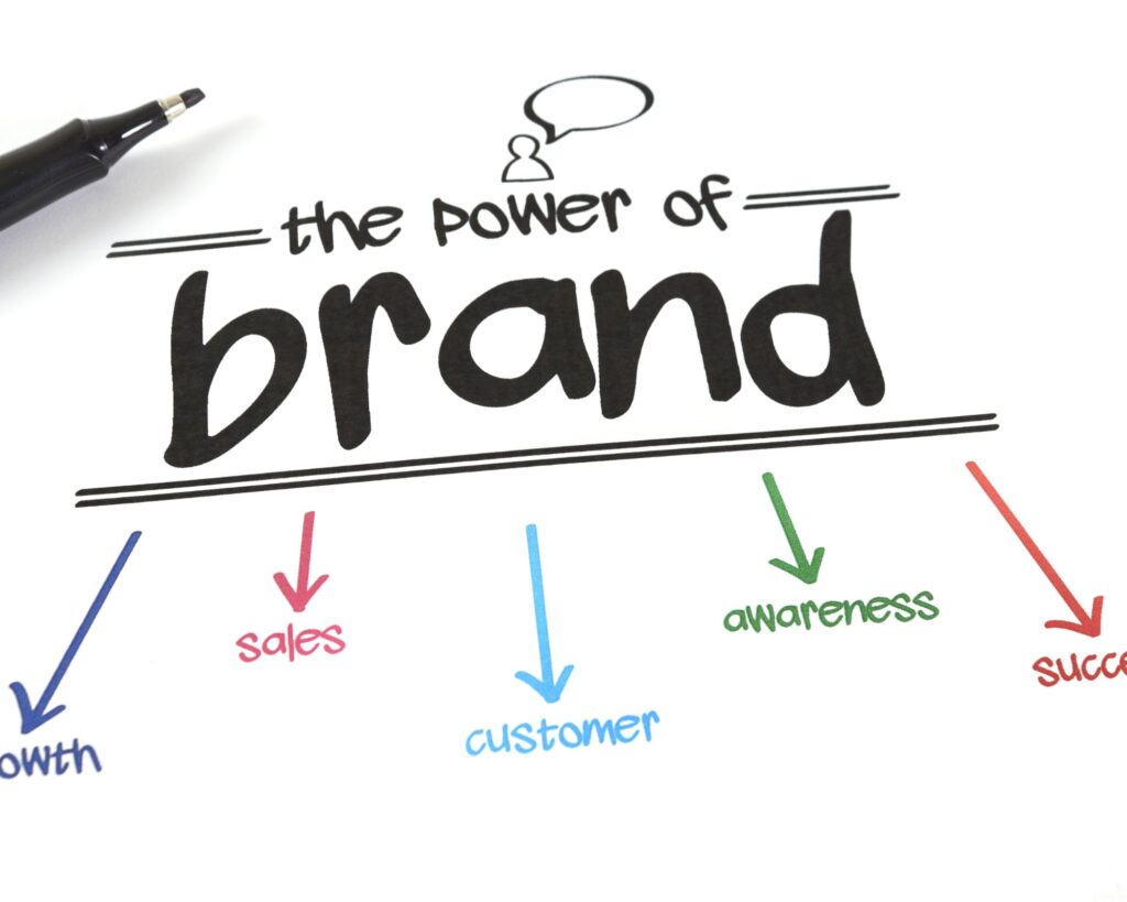 The power of brand: growth, sales, customer, awareness, success
