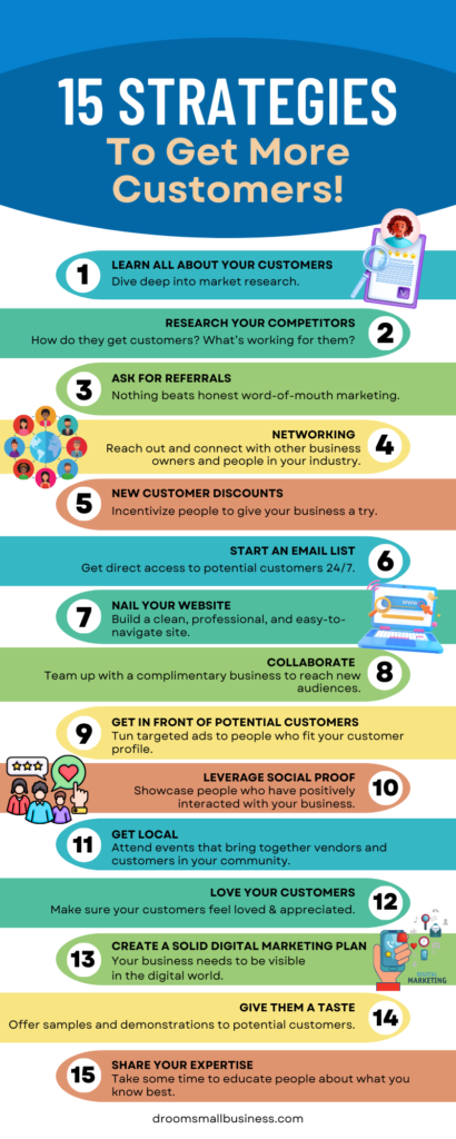 Infographic with 15 strategies on how to get more customers to your business.